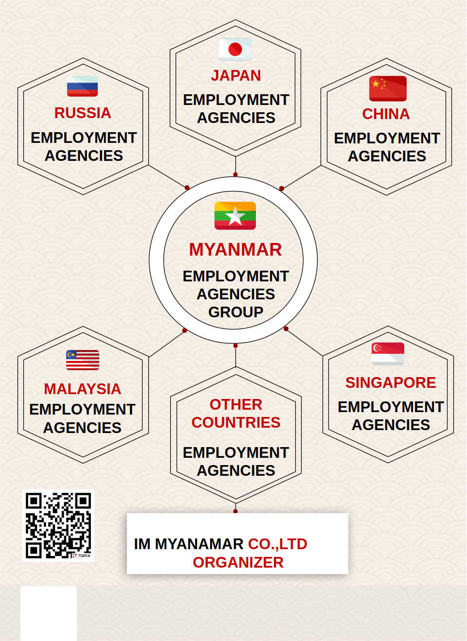 Myanmar Employment Agencies Group