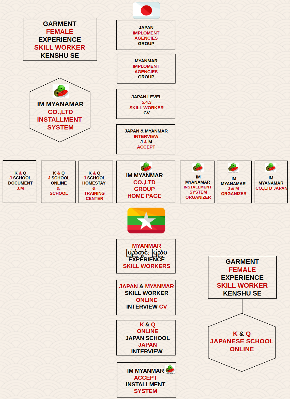 Myanmar Employment Agencies Group