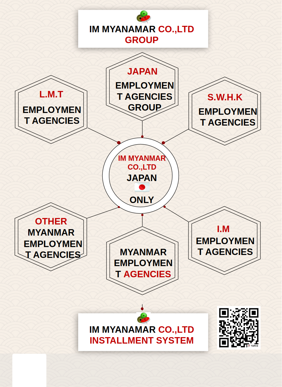 Myanmar Employment Agencies Group