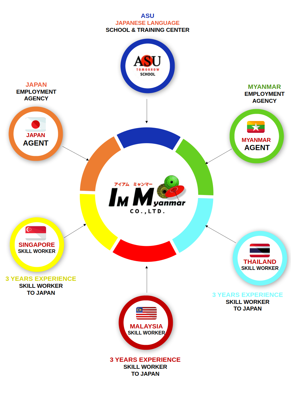 Myanmar Employment Agencies Group